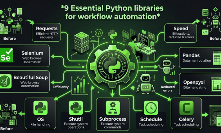 9 Essential Python libraries for workflow automation